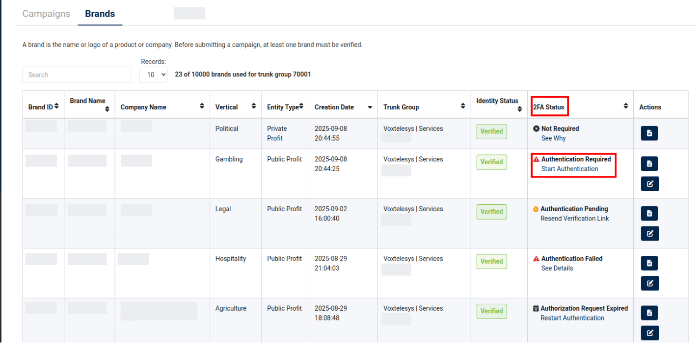 brands table with red box around the not required 2fa status