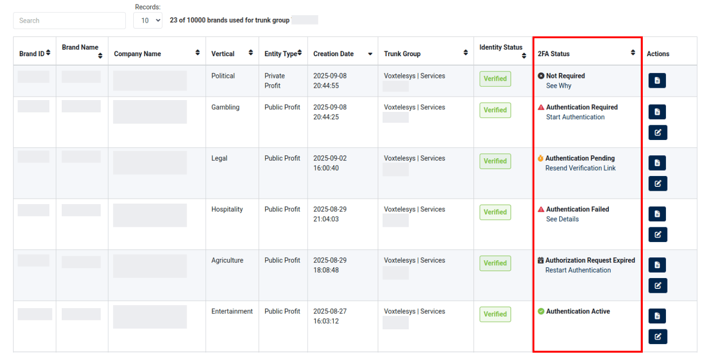 2FA status table
